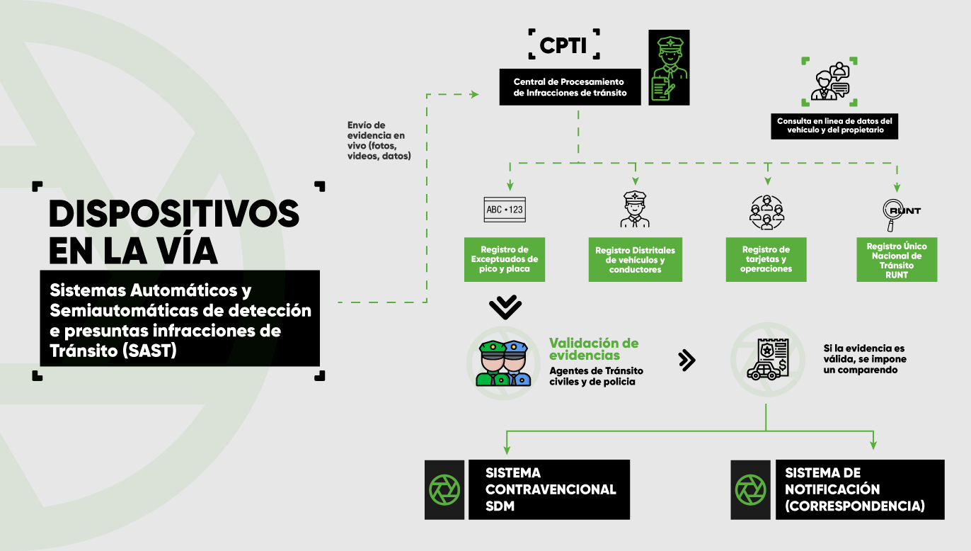 INFOGRAFIA